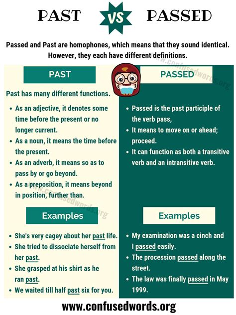 past 9pm or passed 9pm|‘Passed’ vs. ‘Past’: How to Use ‘Passed’ and ‘Past’ Correctly.